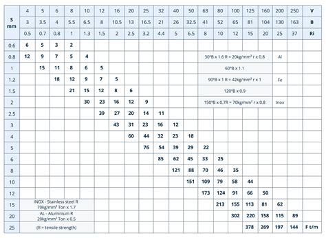 minimum bend radius sheet metal|304 stainless minimum bend radius.